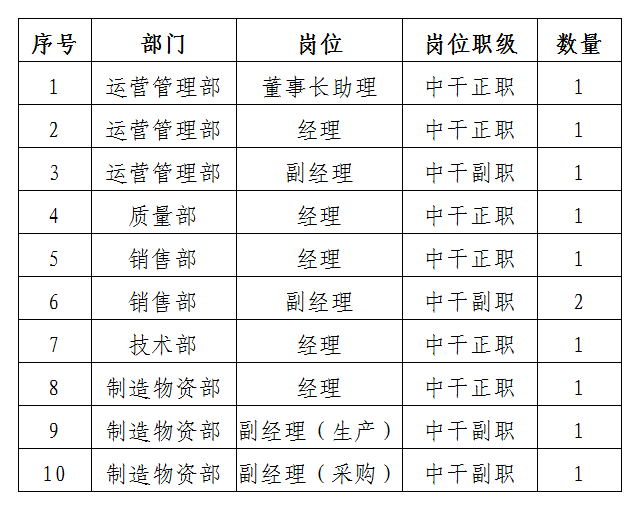 绵专竞争上岗