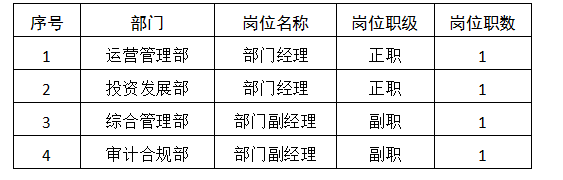 绵太公司内部竞聘