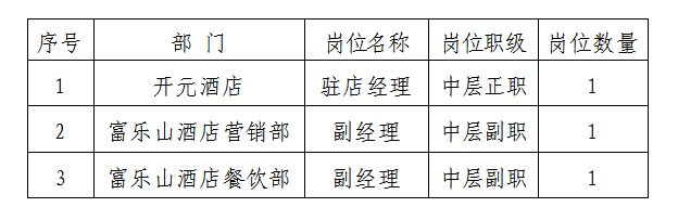 富乐山酒店中干及以上竞聘