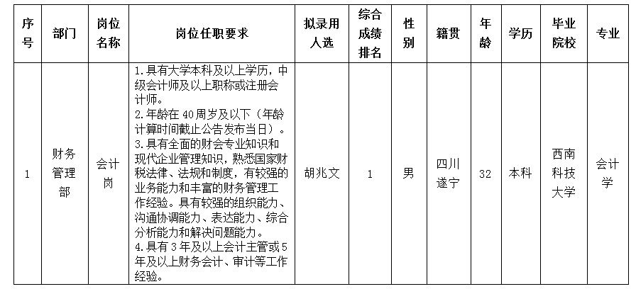 绵太会计岗10.11 绵太会计岗10.11