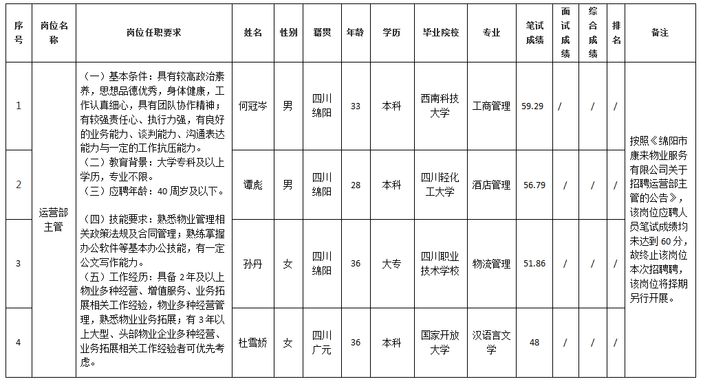 康来物业 康来物业