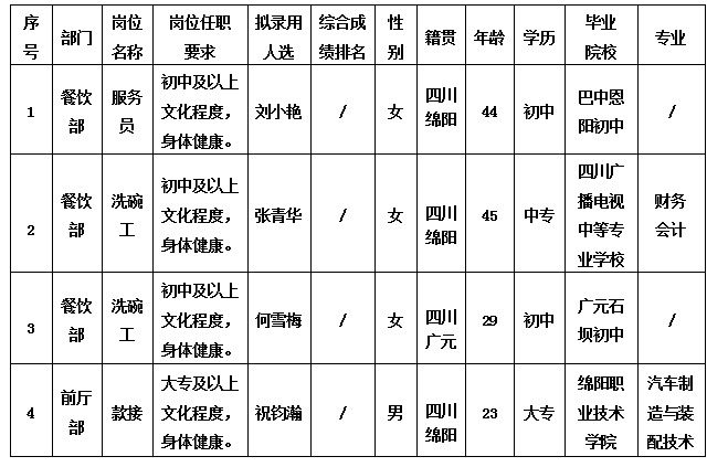 绵州酒店10.18 绵州酒店10.18