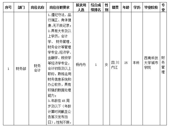 嘉来会务会计岗 嘉来会务会计岗