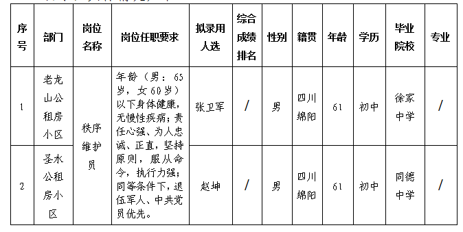 康居公司 康居公司
