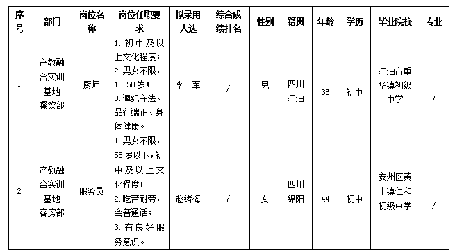 会务厨师 会务厨师