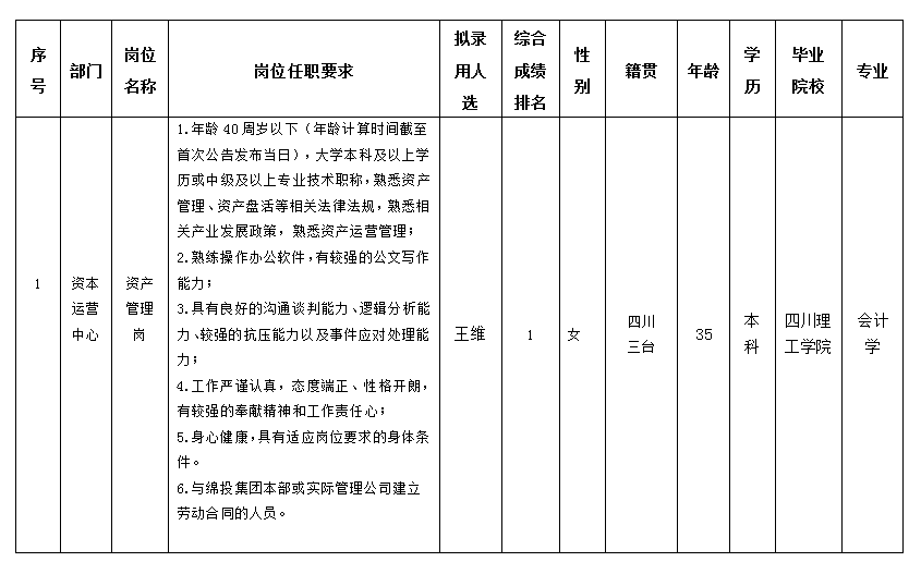 王维10.29 王维10.29