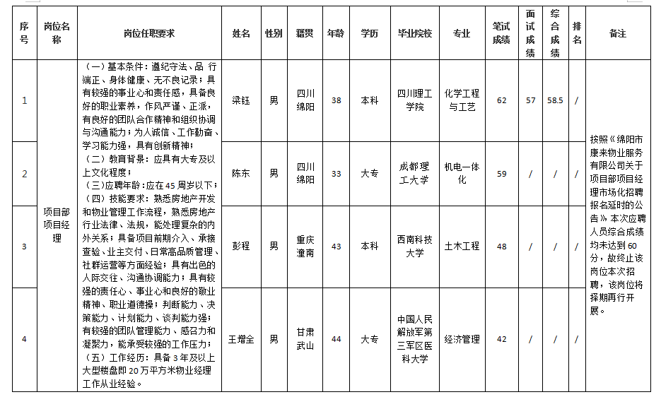 康来干部10.29 康来干部10.29