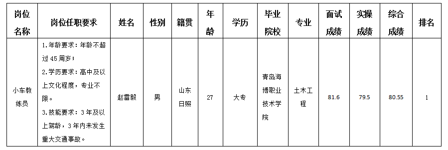 驾校10.29 驾校10.29