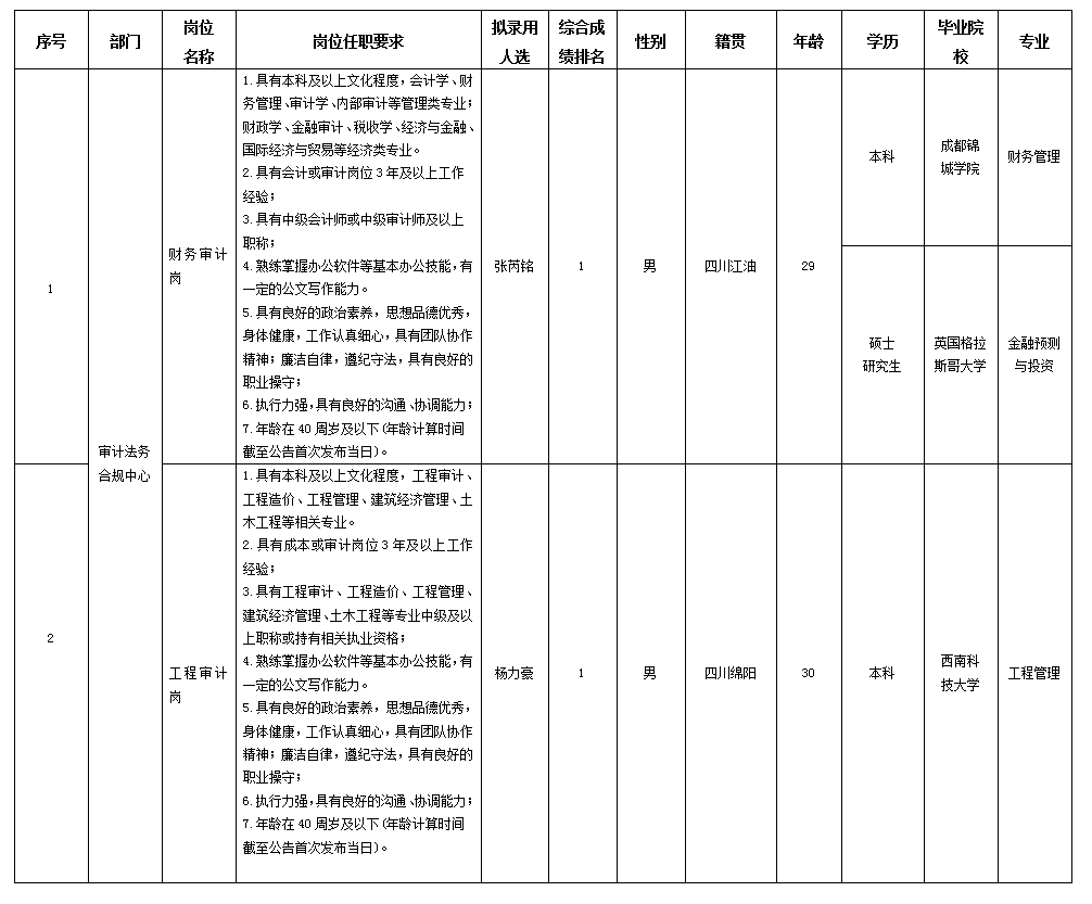 合规10.29 合规10.29