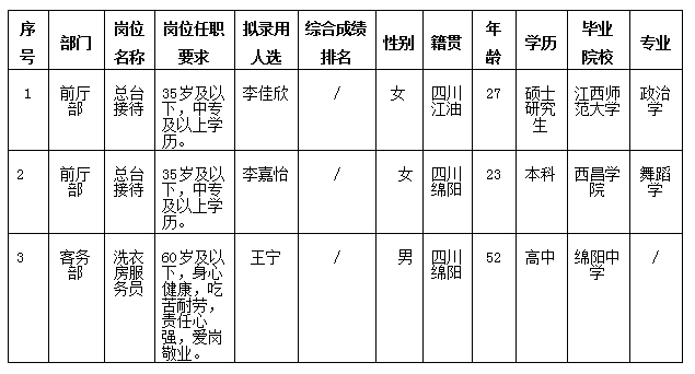 富乐山酒店11.11 富乐山酒店11.11