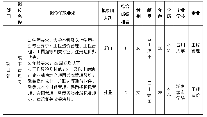 十大体育网站置地11.12 十大体育网站置地11.12