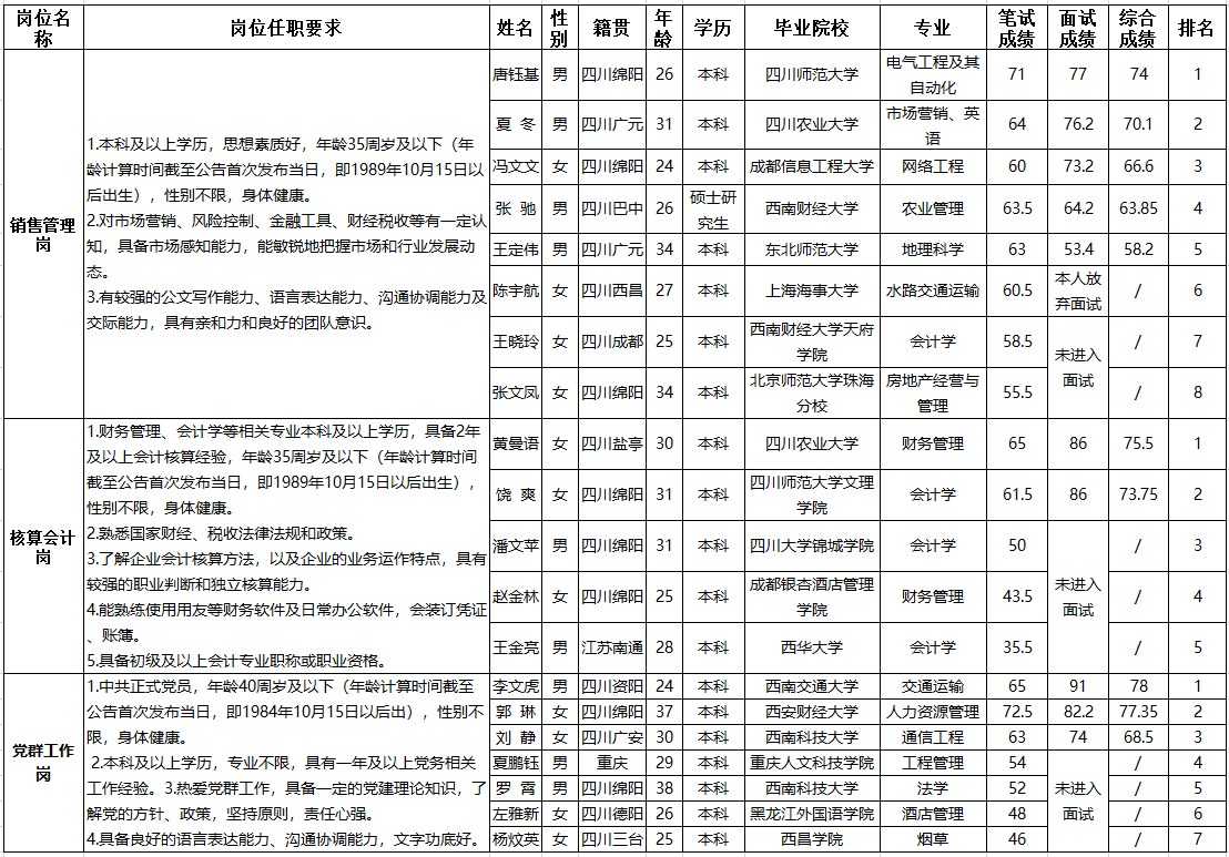 西津改 西津改