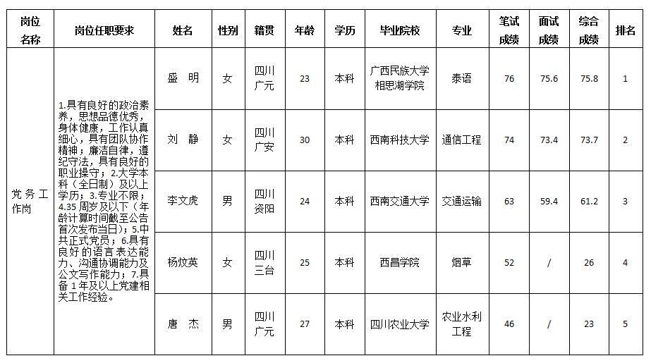 党务工作岗 党务工作岗