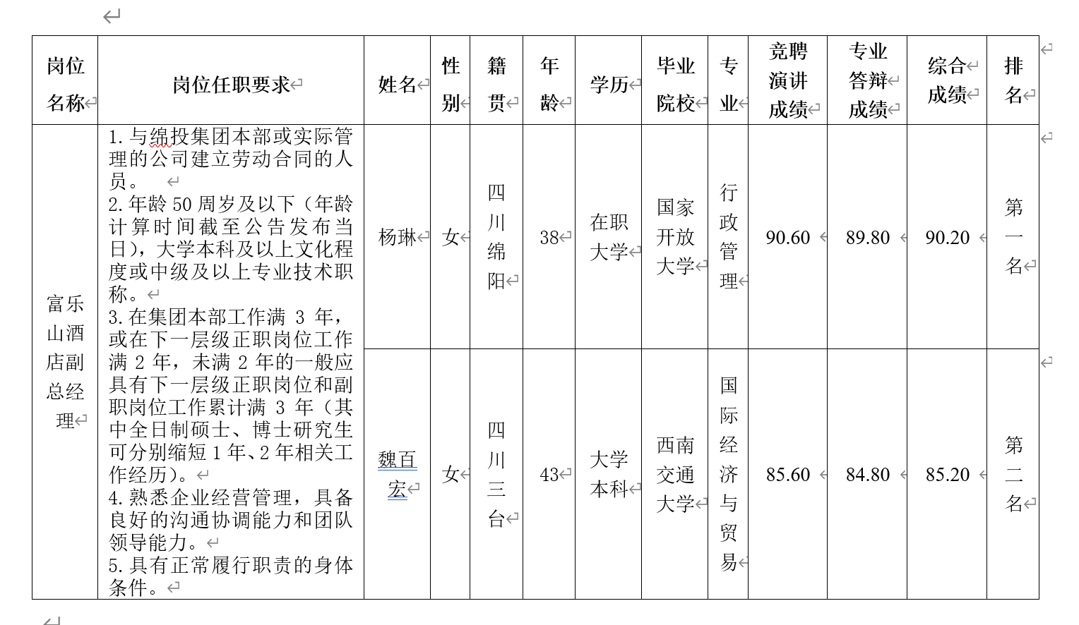 富乐山酒店 富乐山酒店