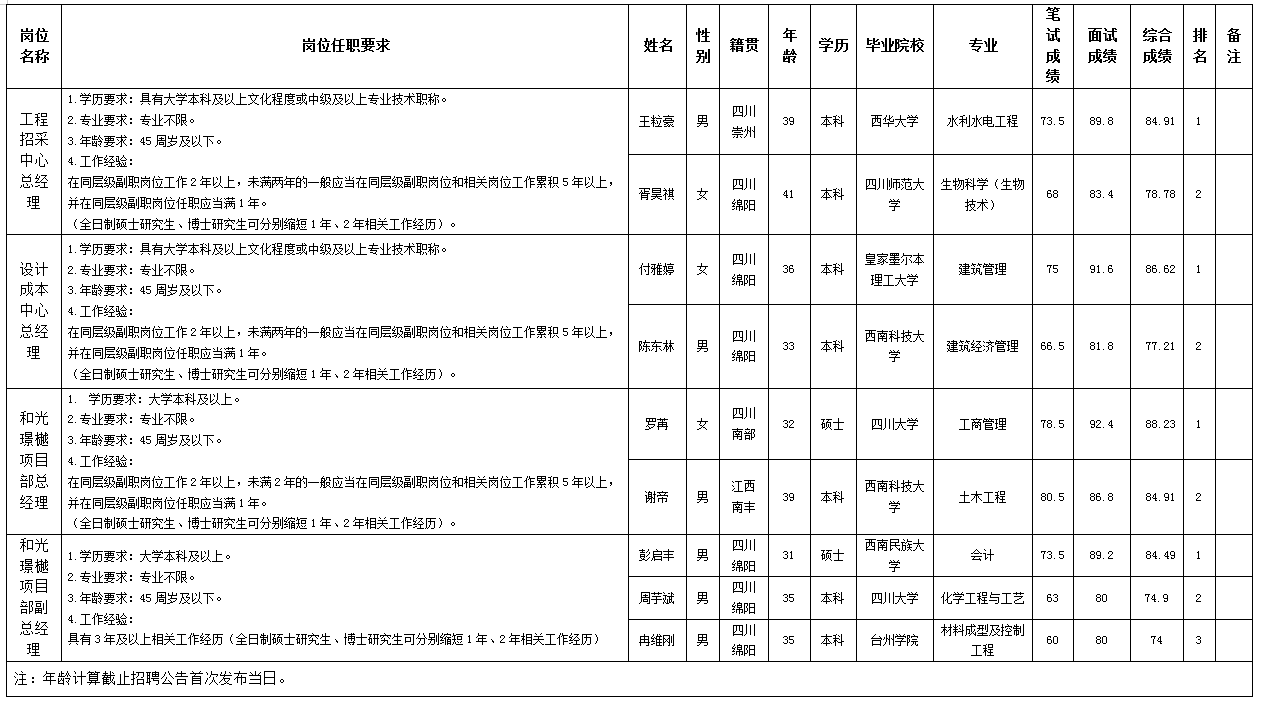 十大体育网站置地11.21 十大体育网站置地11.21