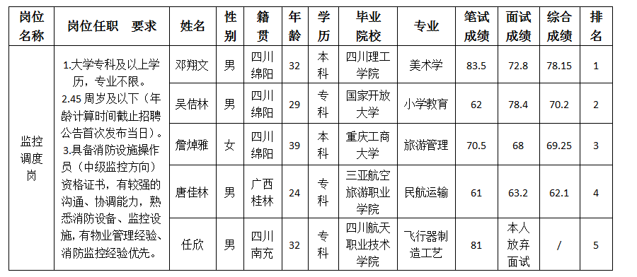越王楼监控调度