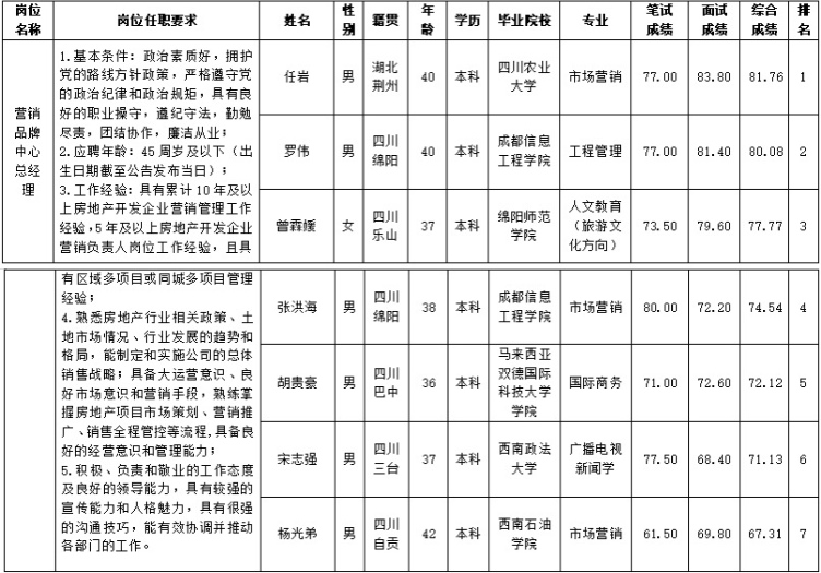 置地营销品牌 置地营销品牌