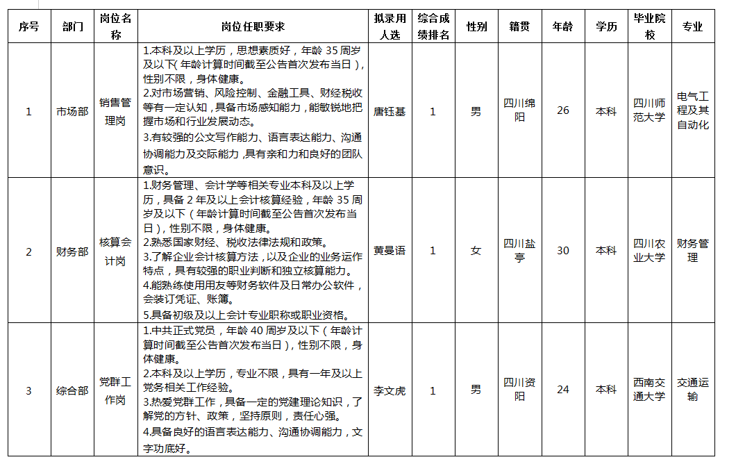 西津物流 西津物流