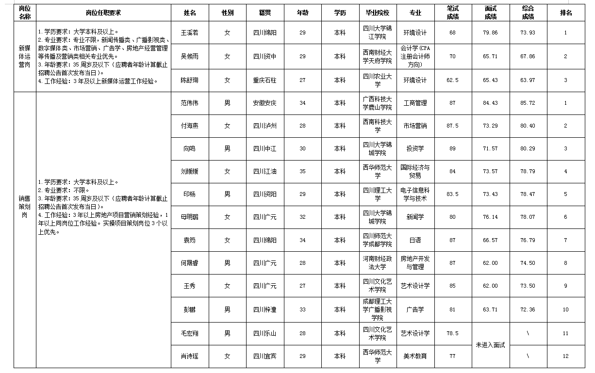 十大体育网站置地11.29 十大体育网站置地11.29