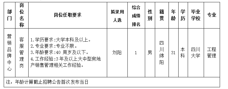 十大体育网站置地11.29-2 十大体育网站置地11.29-2