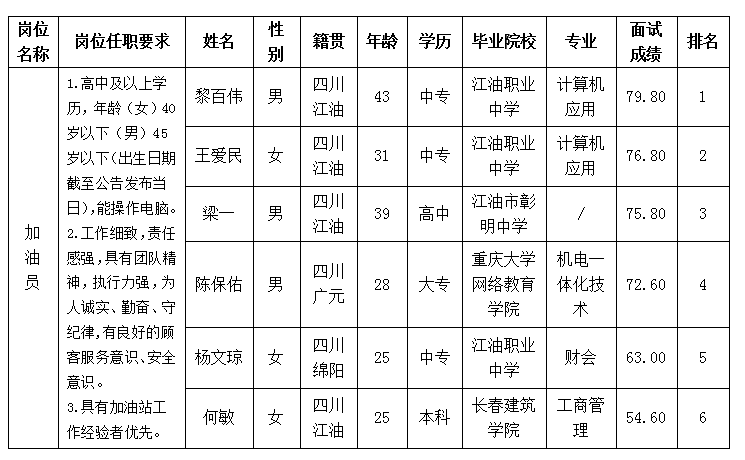 加油站 加油站