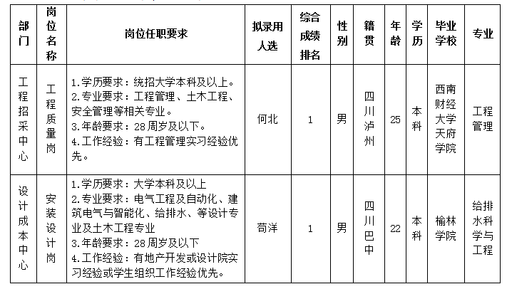 十大体育网站置地 十大体育网站置地