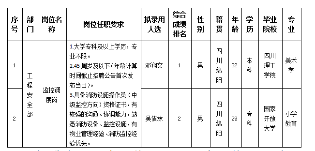 监控 监控