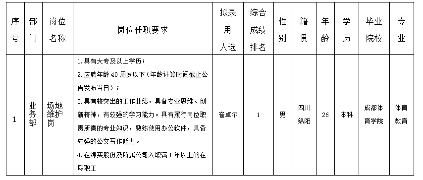 场地维护 场地维护
