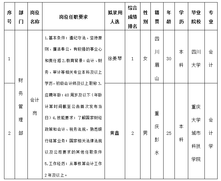 k会计岗 k会计岗