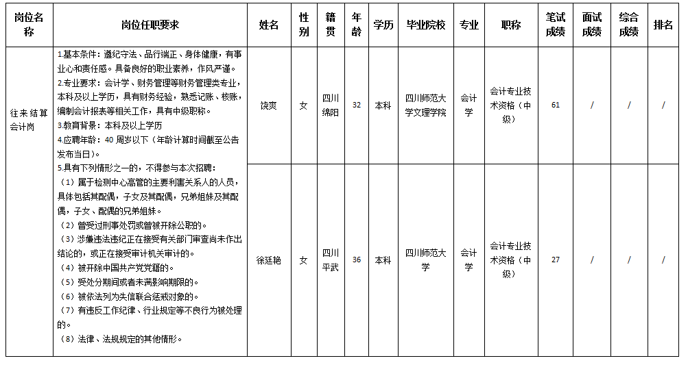 往来结算岗 往来结算岗