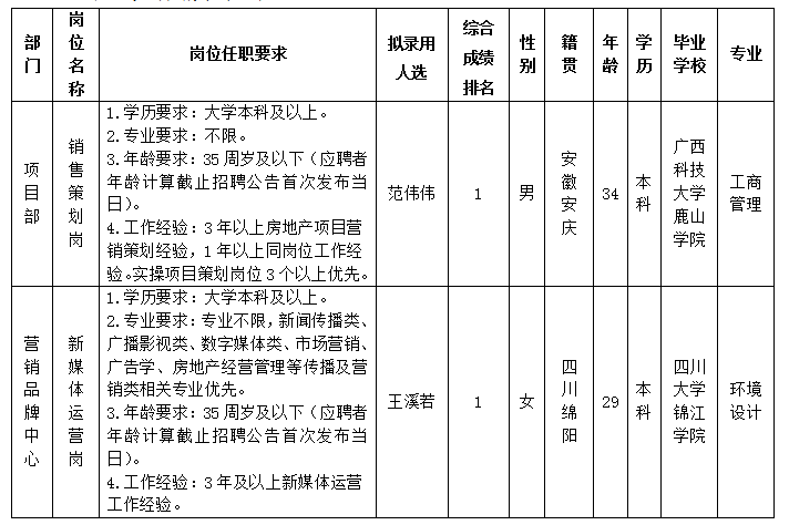 十大体育网站置地 十大体育网站置地