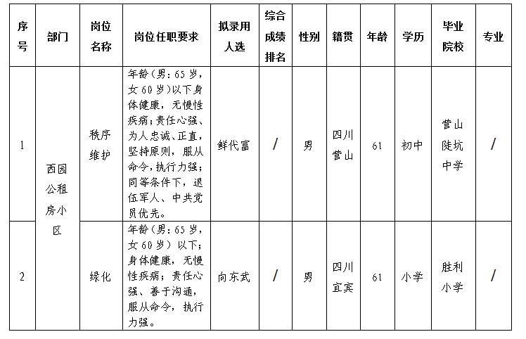 康居公司 康居公司