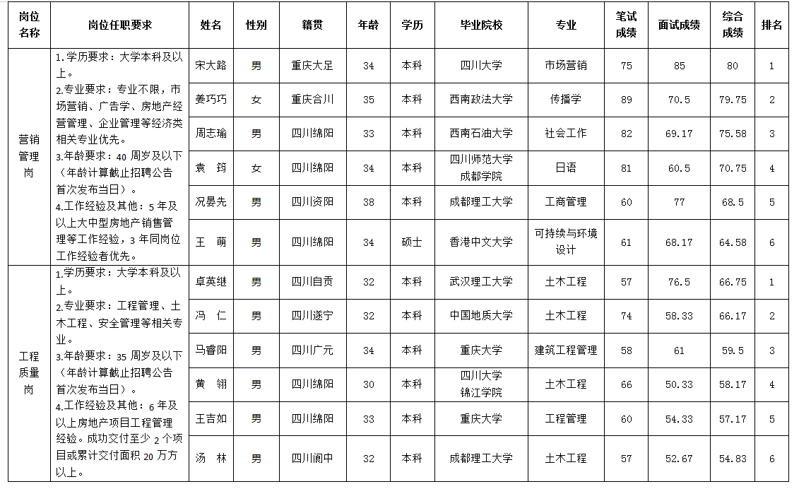 十大体育网站置地5.13 十大体育网站置地5.13