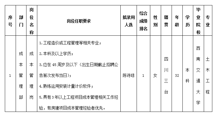三江医投5.15 三江医投5.15