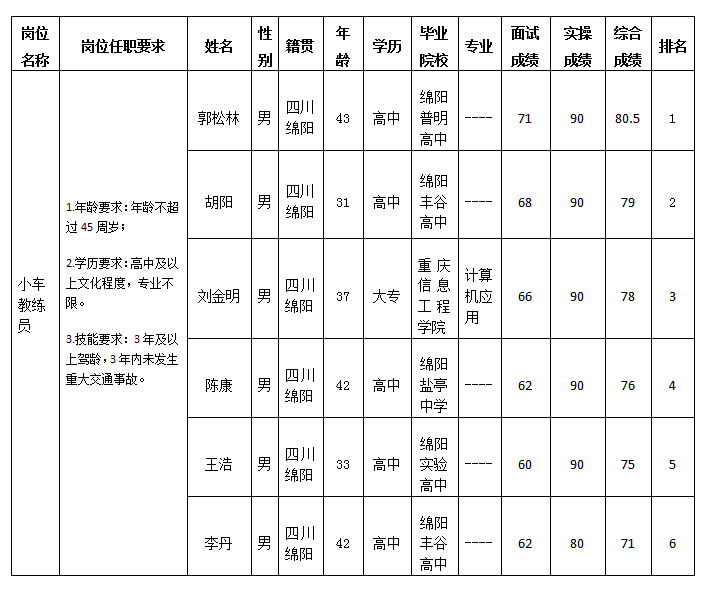 小车教练 小车教练