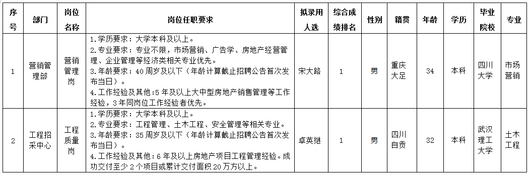 十大体育网站置地5.24 十大体育网站置地5.24
