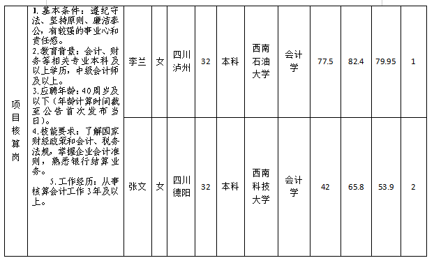 建工2 建工2