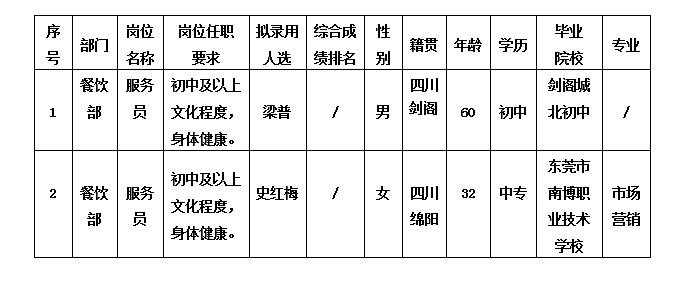 5.8绵州酒店 5.8绵州酒店