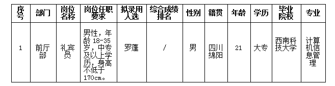 富乐山酒店 富乐山酒店