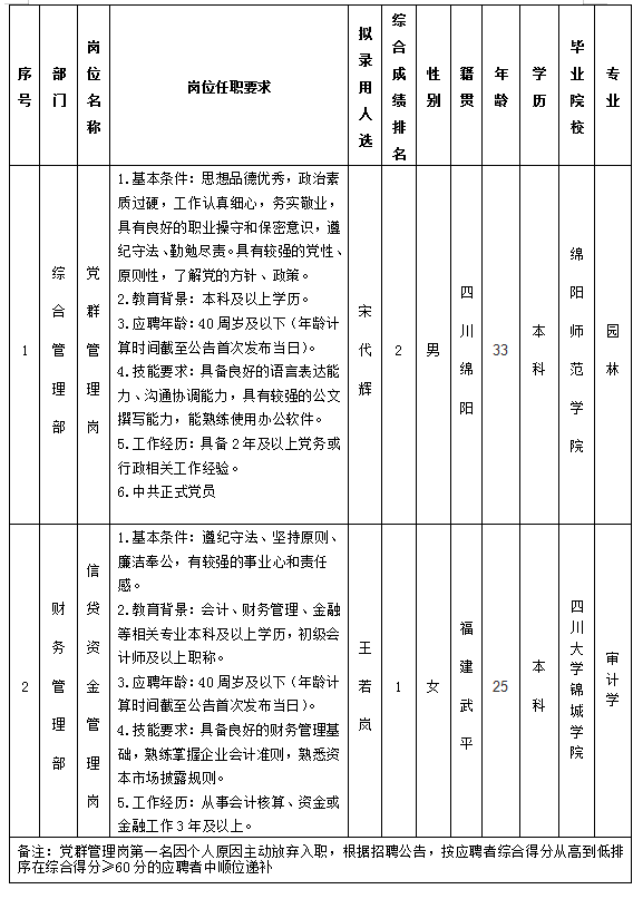 建工 建工