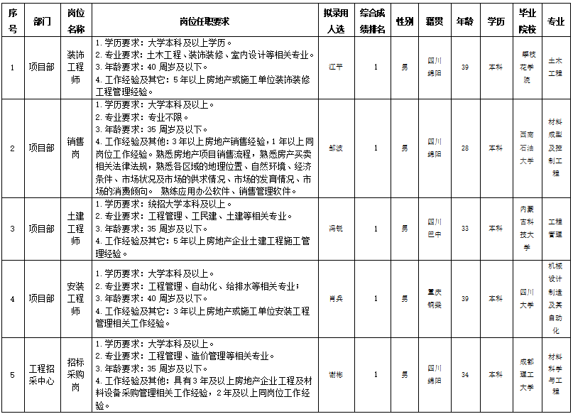 十大体育网站置地社招 十大体育网站置地社招