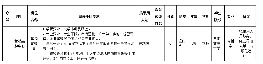 十大体育网站置地