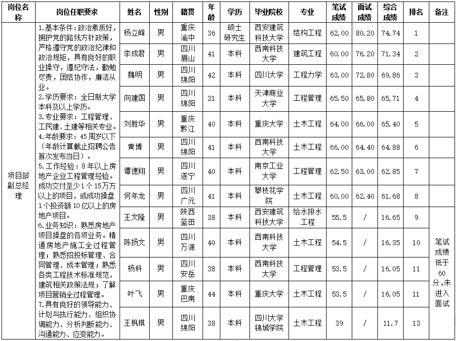 十大体育网站置地 十大体育网站置地