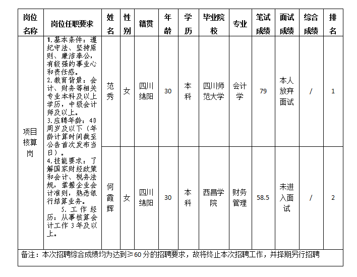 建工7.19 建工7.19