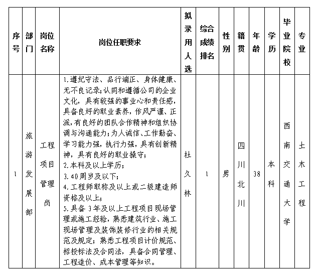 文旅 文旅