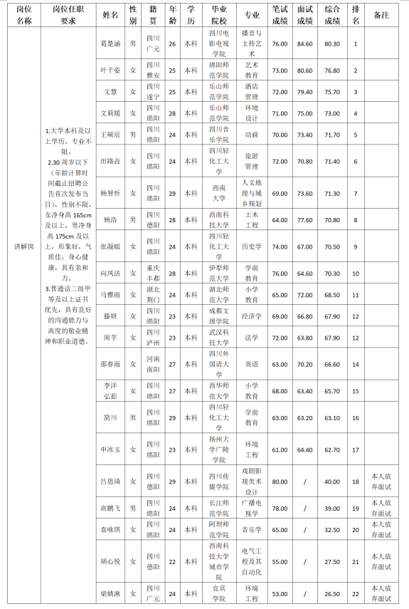 越王楼改4 越王楼改4