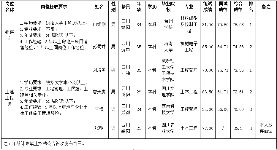 十大体育网站置地 十大体育网站置地