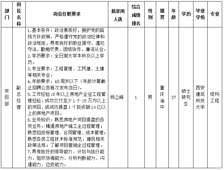 十大体育网站置地8.20 十大体育网站置地8.20