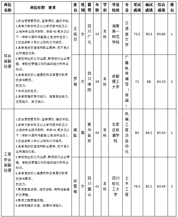 越王楼改 越王楼改