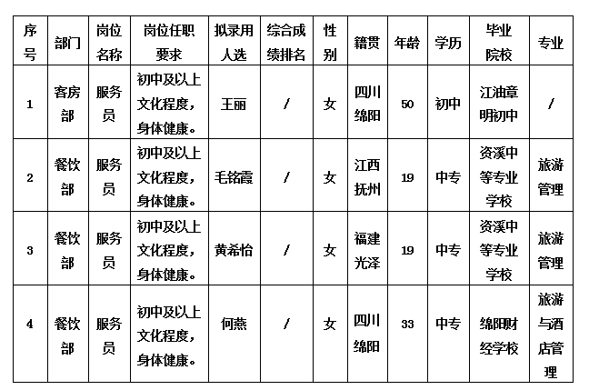 绵州酒店 绵州酒店